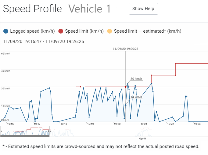 SpeedProfile-Small.png