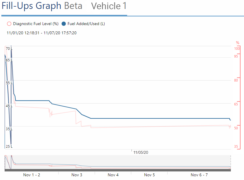 Fill-ups_Graph.png